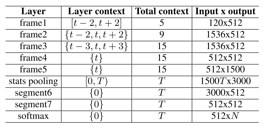 xvector_structure