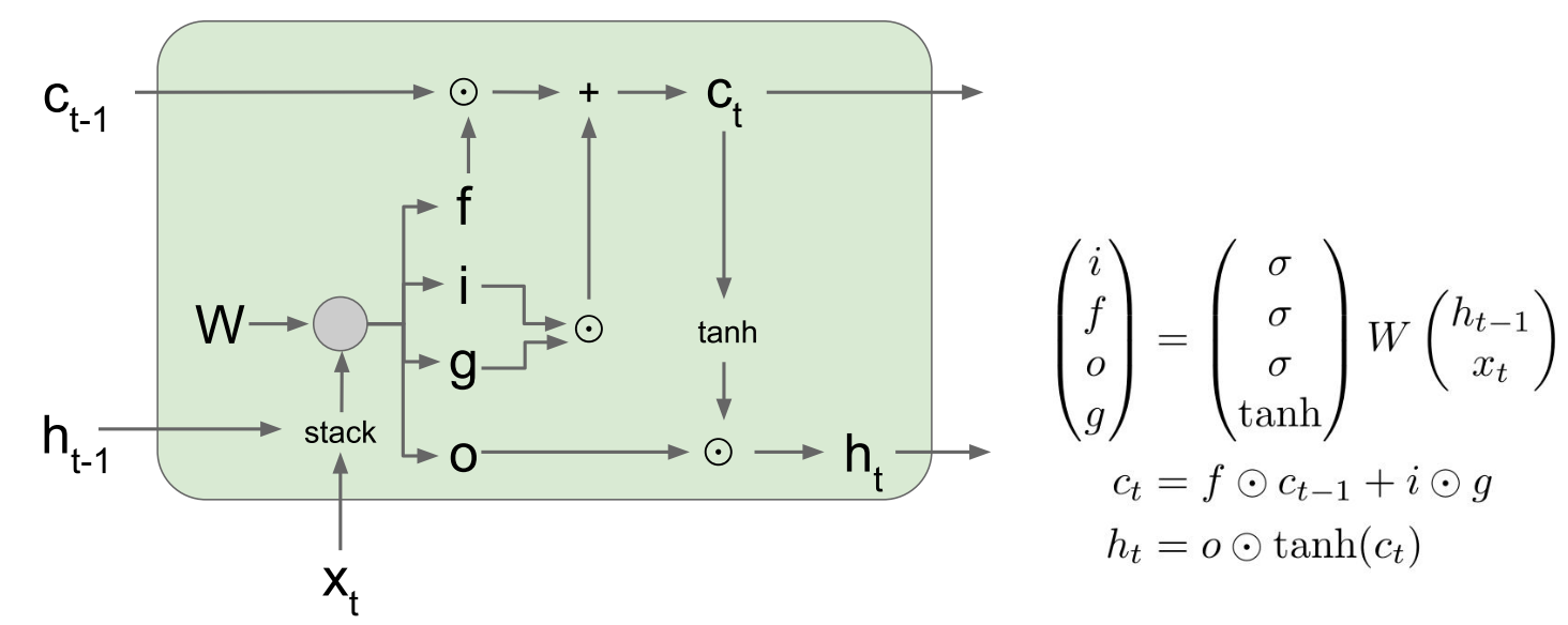 lstm2