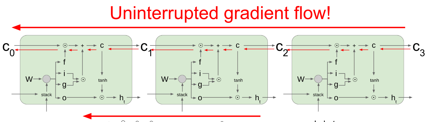 lstm_bp