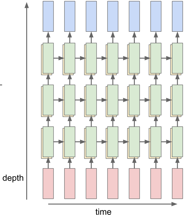 mutilayer