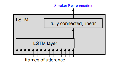 lstm